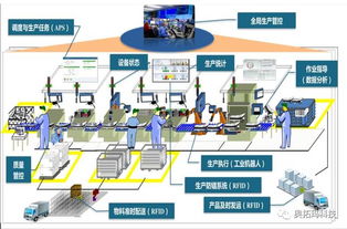 智能制造關鍵軟件之二 MES——數字化工廠的基石與基礎軟件服務