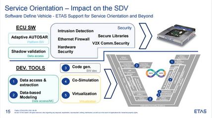 ETAS湯易 面向軟件定義汽車，以基礎(chǔ)軟件與應(yīng)用服務(wù)構(gòu)建未來(lái)之基