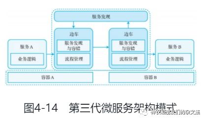 邊緣設(shè)備、系統(tǒng)與計(jì)算雜談（七） 云原生學(xué)習(xí)筆記之應(yīng)用軟件服務(wù)