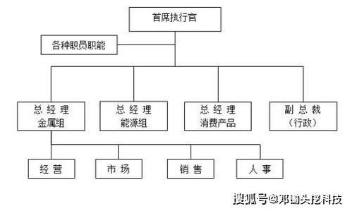 基礎(chǔ)軟件服務(wù)中，為何B端產(chǎn)品協(xié)作團(tuán)隊(duì)的組織架構(gòu)如此關(guān)鍵？